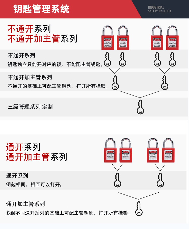 安全掛鎖鑰匙管理系統